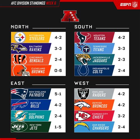 nfc northt standings 2019|2024 nfl standings today.